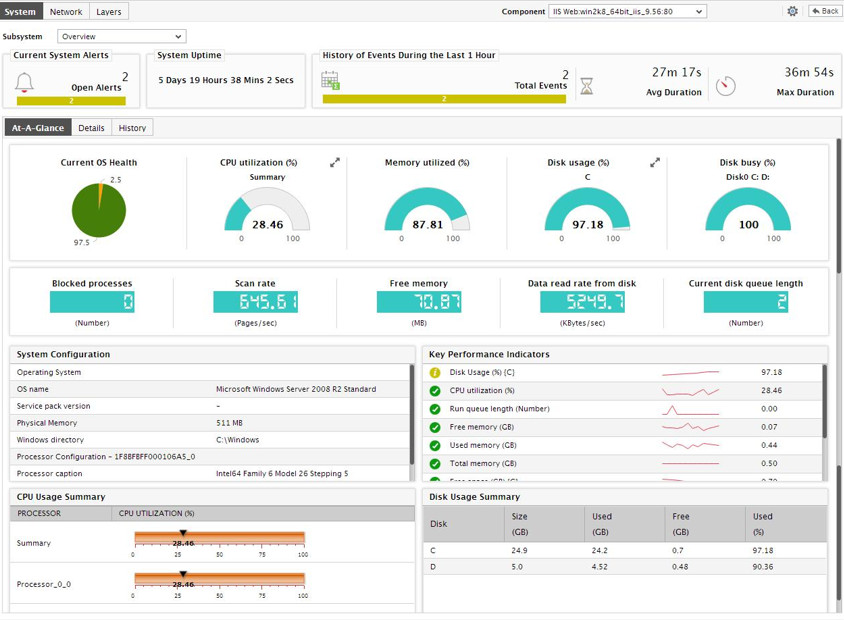 Phần mềm quản lý giám sát đồng bộ